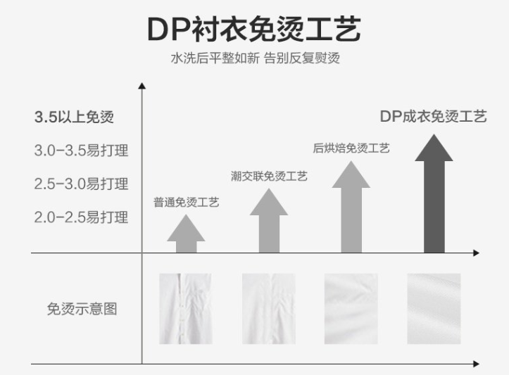 男士長(zhǎng)袖襯衫，工作服襯衫，職業(yè)裝襯衫